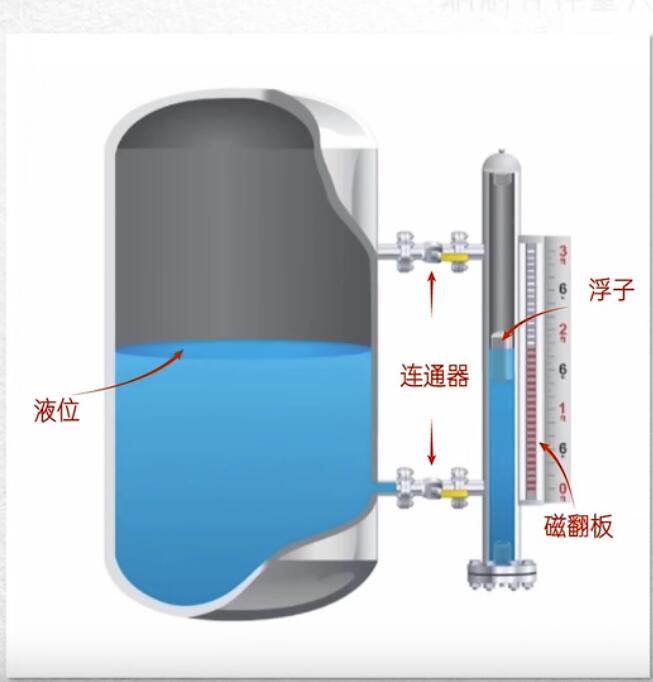 磁翻板液位计原理图.jpg