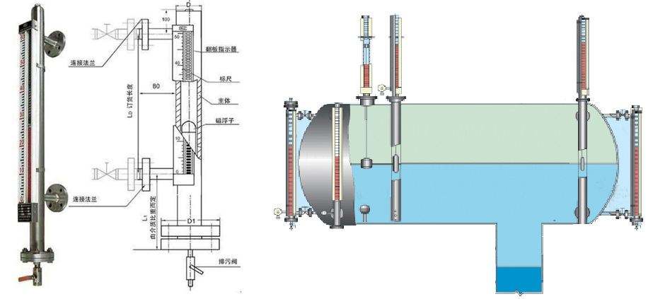 看厂家是如何给磁翻板液位计做防腐的